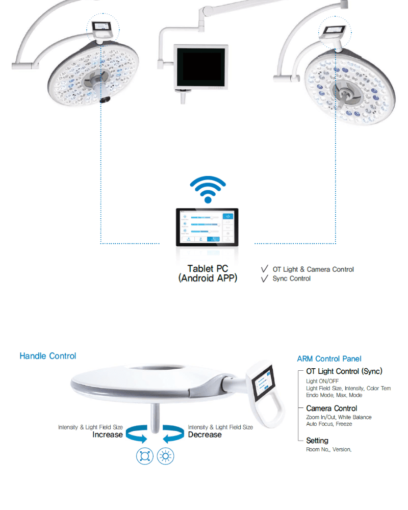 Luxor 400 Series Operating Room Lights