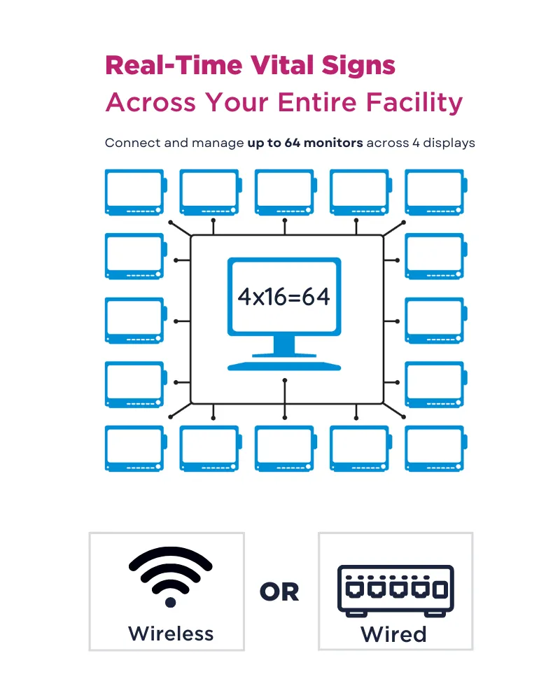 OmniView™ Vital Signs Central Station Monitoring