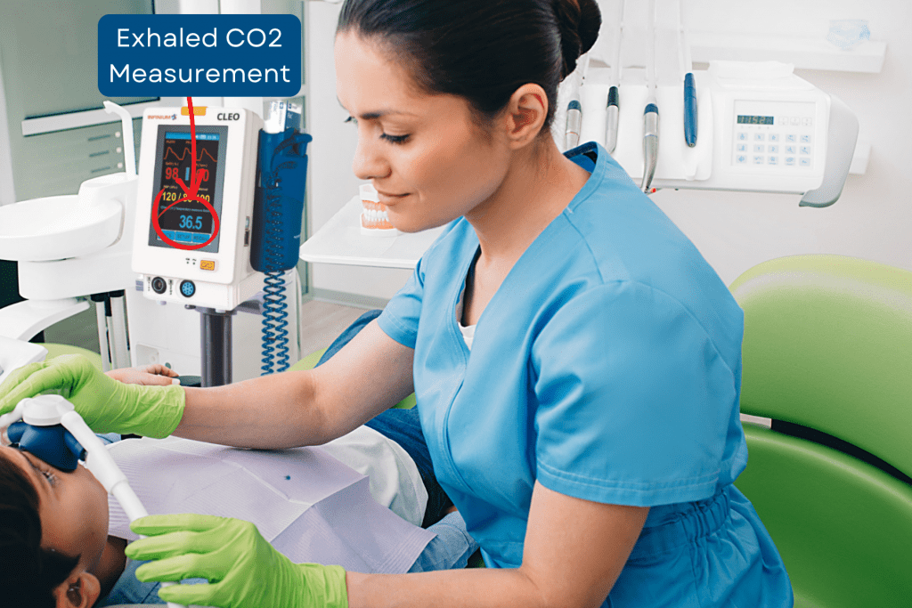 A Capnograph Measures End Tidal CO2