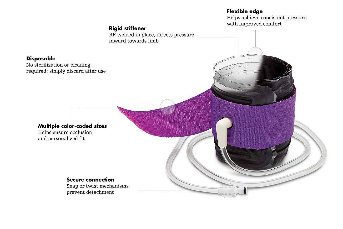 Refurbished Stryker SmartPump Dual Channel Tourniquet System