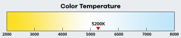 Color Temperature Settings with Surgical and Operating Room Lights